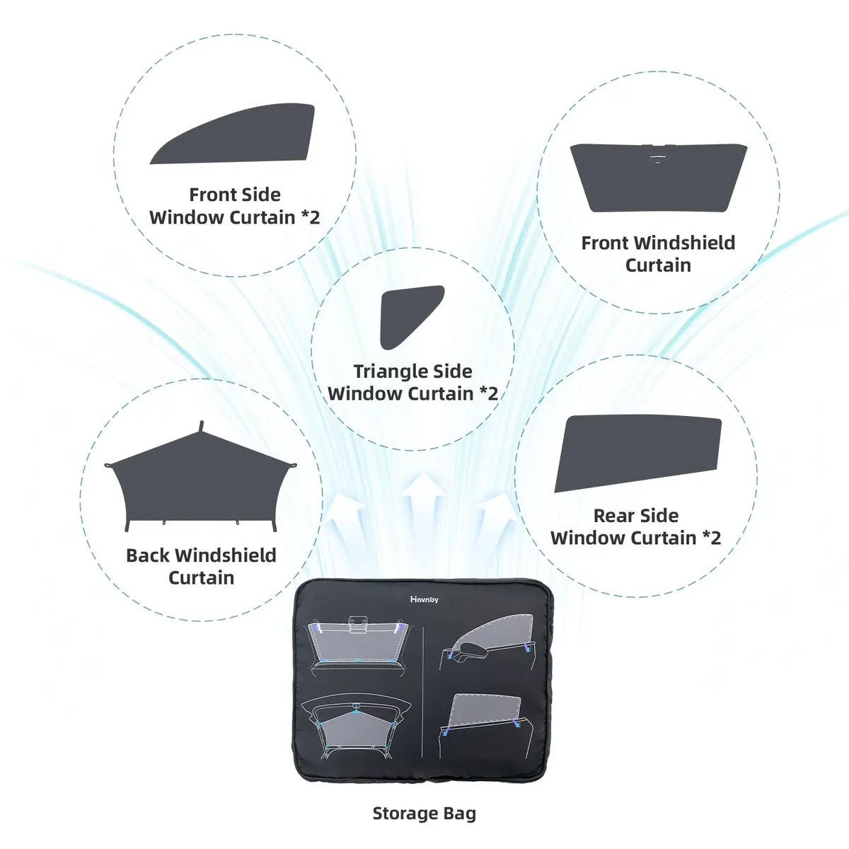 Manufacturer diagram listing the DreamShade kit pieces: front and back windshield curtains, front side window curtains, triangle side window curtains, rear side window curtains, and a storage bag